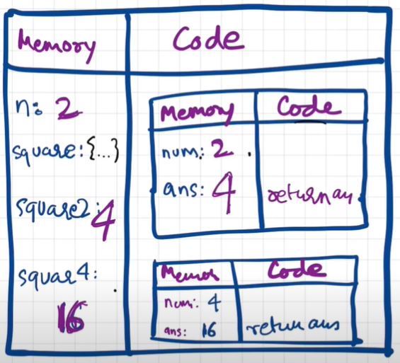 Execution Context Execution Context Phase 2
