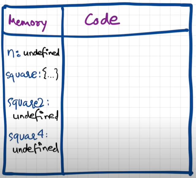 Execution Context Execution Context Phase 1