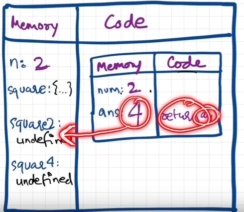 Execution Context Execution Context Phase 2